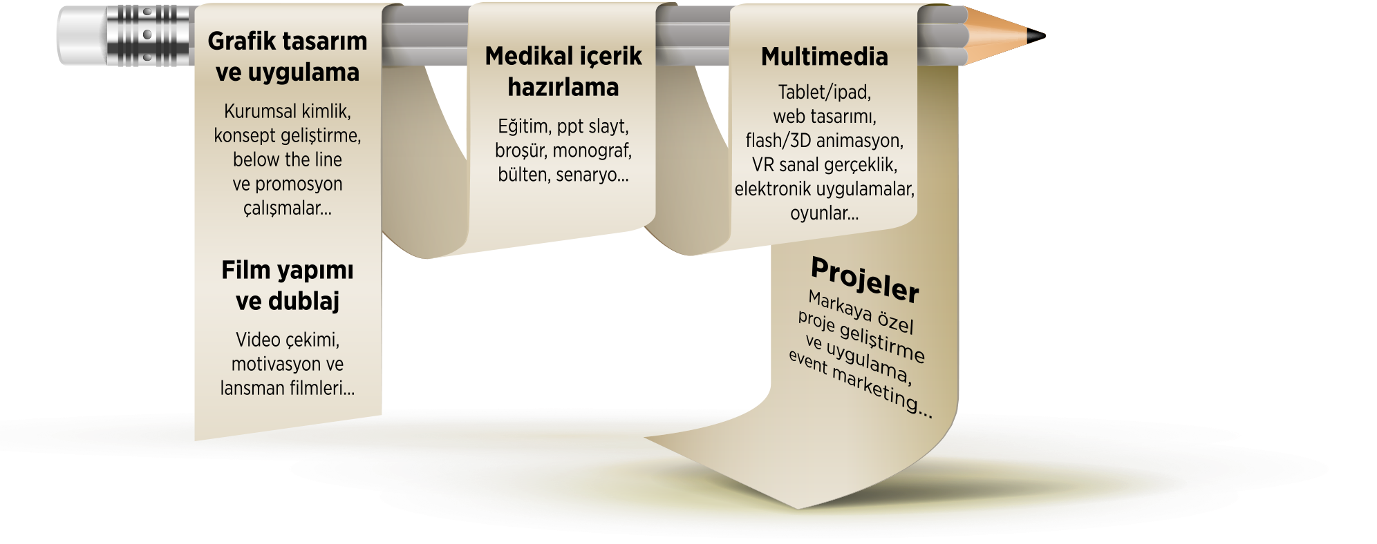 Neler Yapıyoruz?
